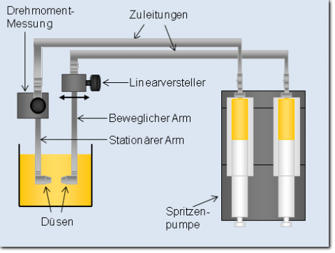 Dehnrheometer RFX Dehnrheometer RFX