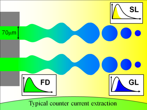 Schematische Darstellung Düsen Schematische Darstellung Düsen